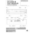 KENWOOD DV4050B Service Manual