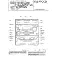 KENWOOD RXD251 Service Manual