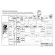 KENWOOD RCR0903 Owners Manual